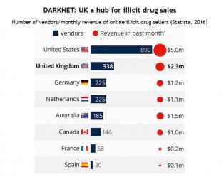 Chapitre 4 - ETLV - Graph Darknet and illicit drug sales