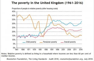 Chapitre 7 - ETLV - Graph Poverty in the UK